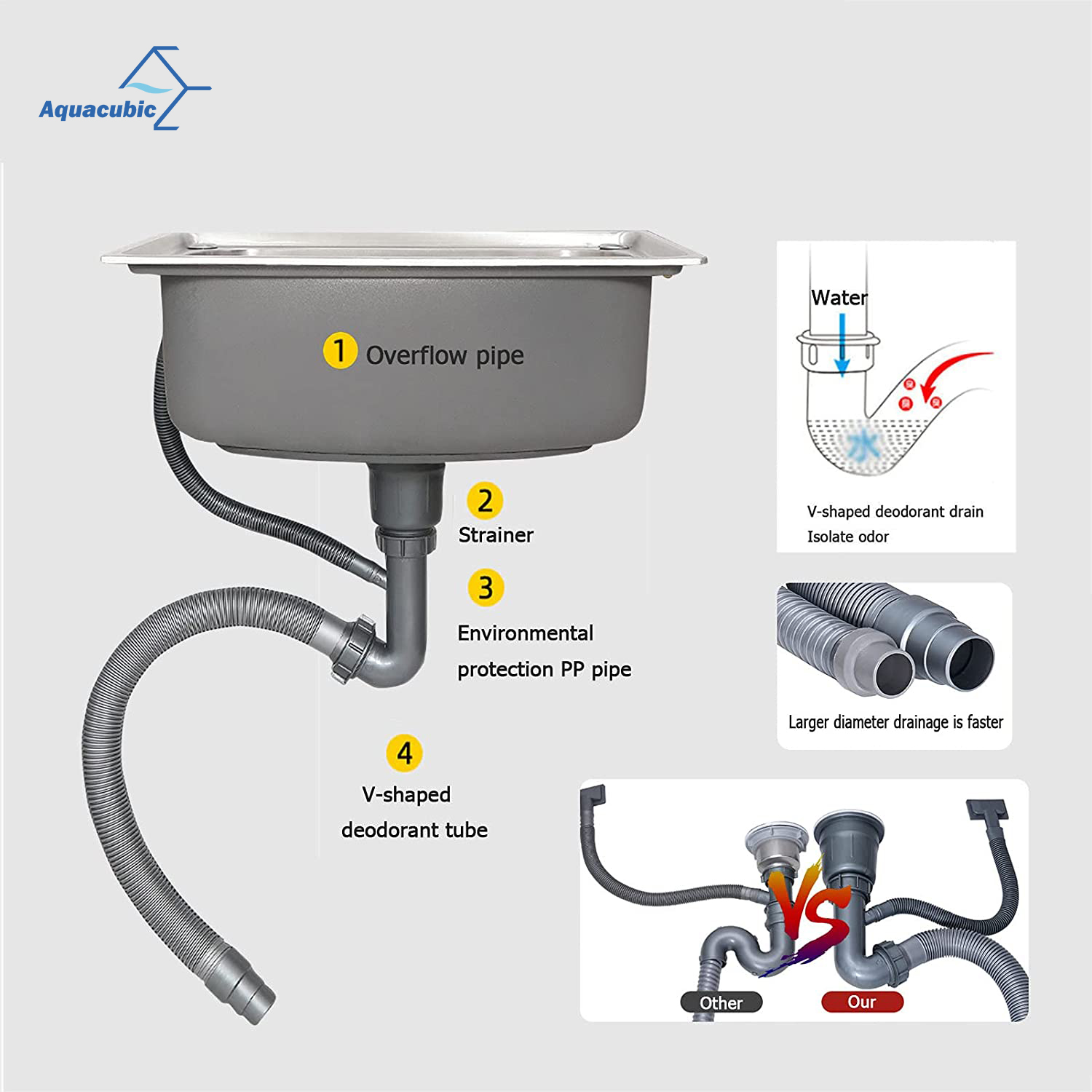 Hot South America SUS 201 diepgetrokken enkele bak 580 x 440 x 200 mm RVS geperst/getrokken keukenspoelbak